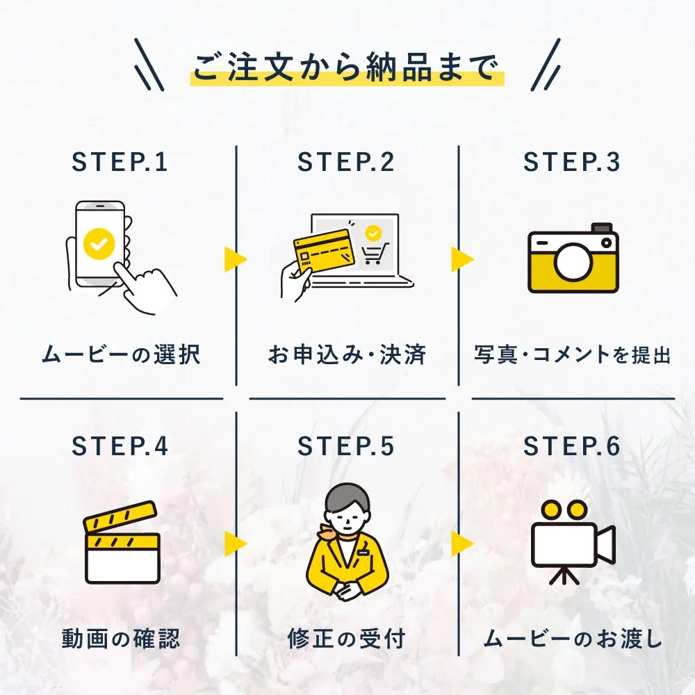 Thumbnail 結婚式ムービー注文から納品まで
