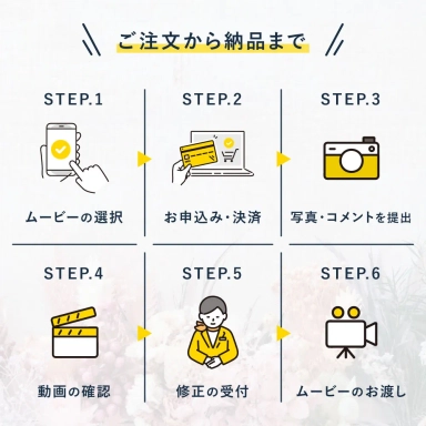 Thumbnail 結婚式ムービー注文から納品まで