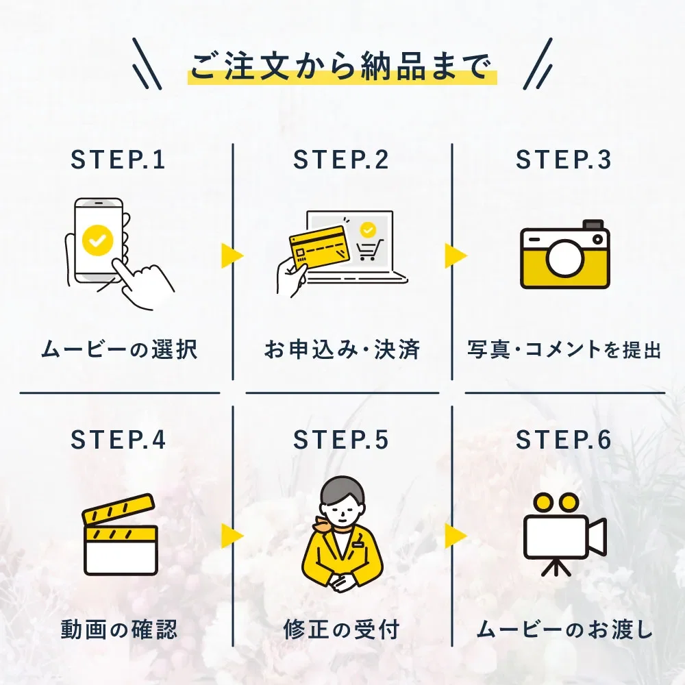 Thumbnail 結婚式ムービー注文から納品まで