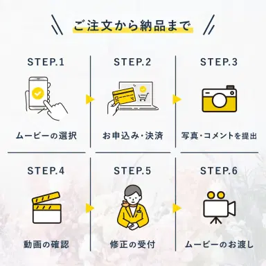 Thumbnail 結婚式ムービー注文から納品まで